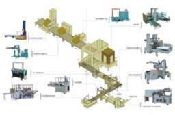 自動（dòng）包裝（zhuāng）流水線